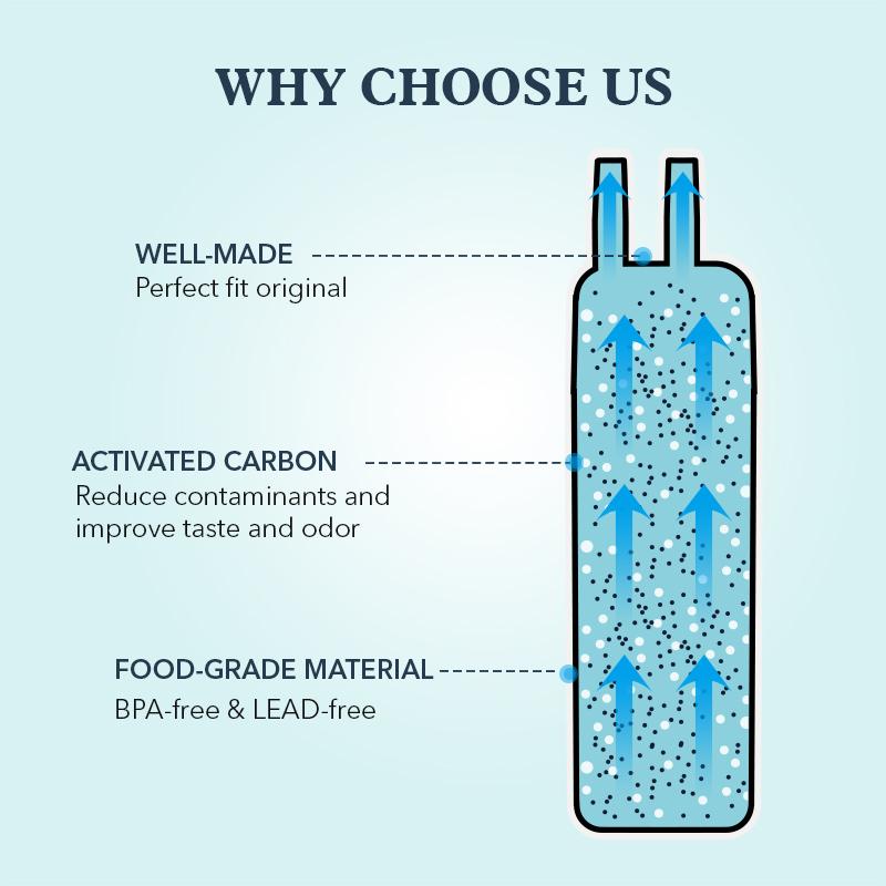 3pk EDR1RXD1 Compatible Refrigerator Water Filter D Filters