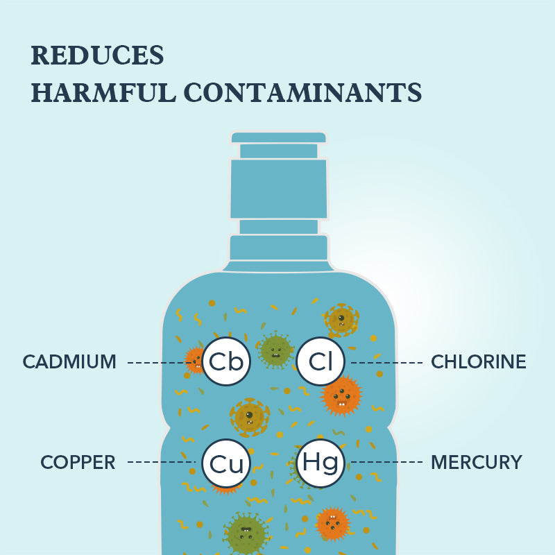 ICE2 Ice Maker Water Filter Dfilters Replacement for KitchenAid Refrig