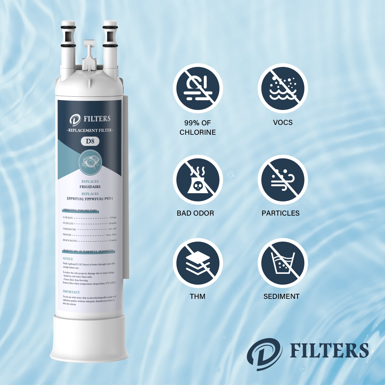 FPPWFU01 Water Filter Replacement for EPPWFU01, Pure Advantage PWF1 W
