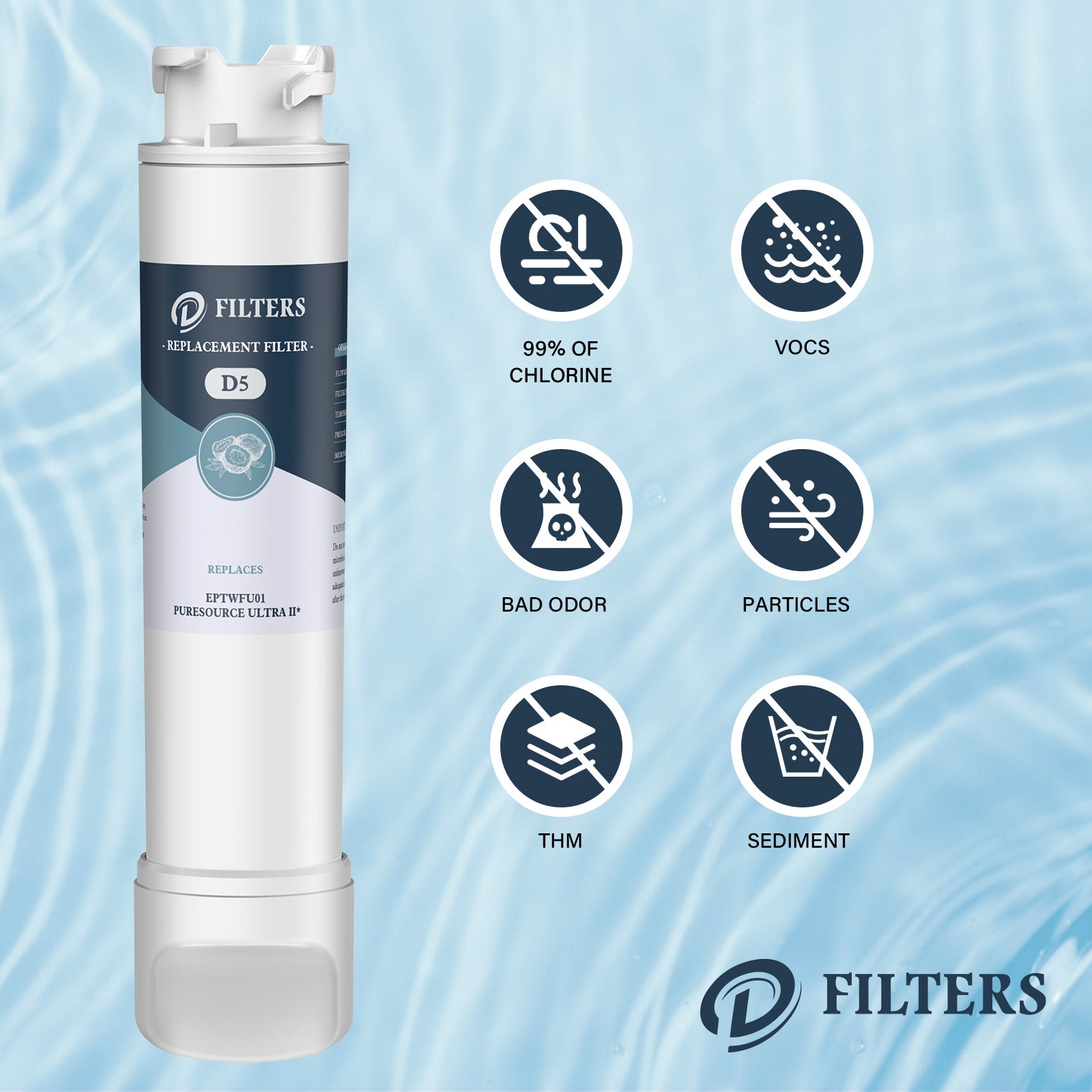 EPTWFU01, PureSource Ultra II, EWF02 Refrigerator Water Filter Replace ...